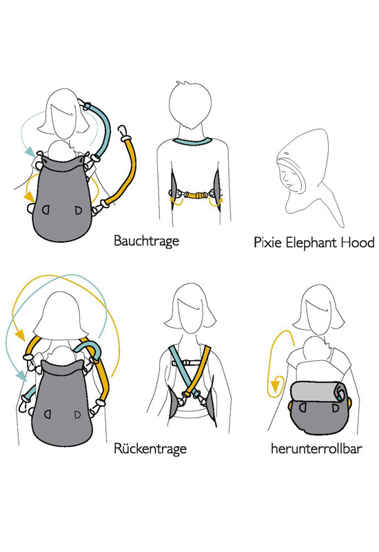 MaM Cover Flex Deluxe Anlegen